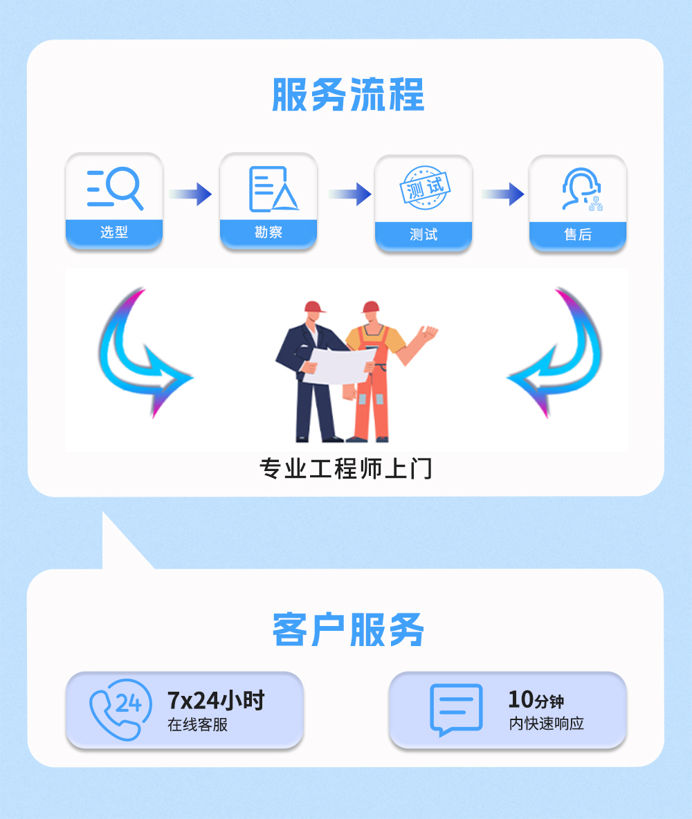 汽車大巴風(fēng)機選型
