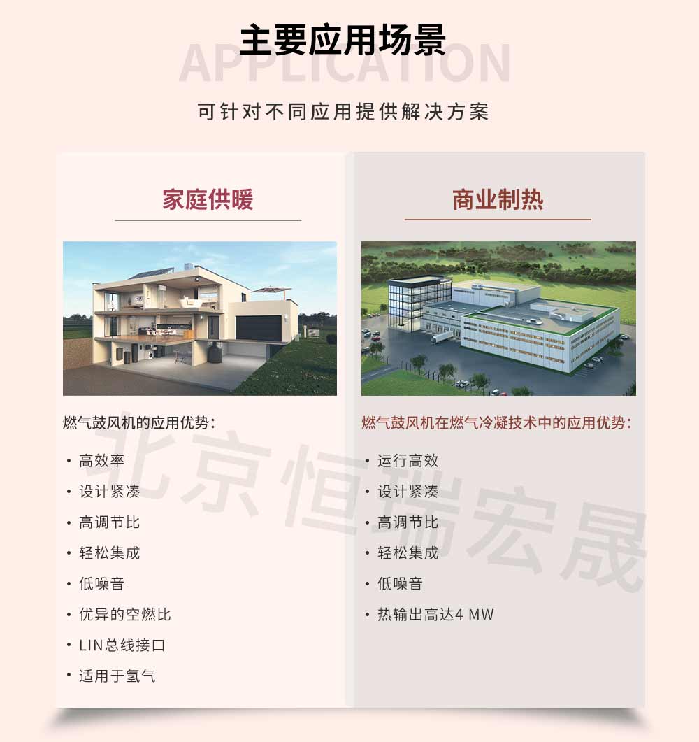 燃?xì)夤娘L(fēng)機(jī)